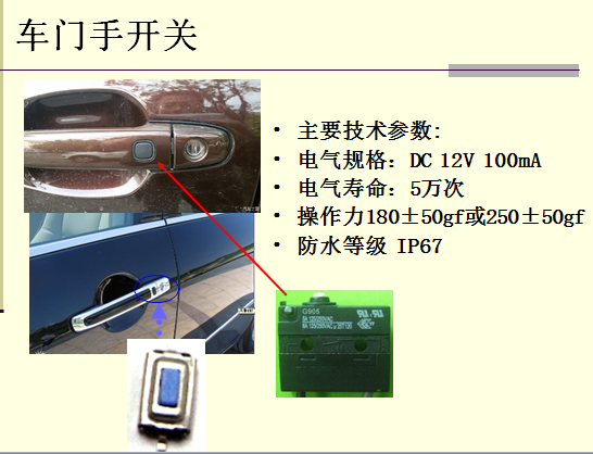 汽車(chē)周邊應(yīng)用
